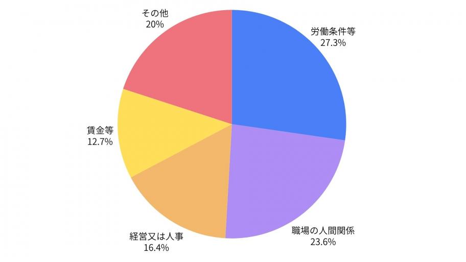 グラフ