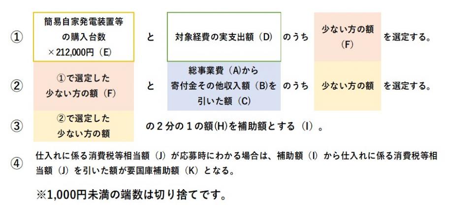 詳細