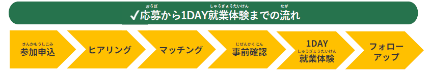 nagare
