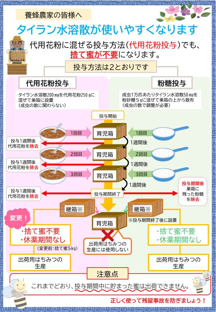 chirasi