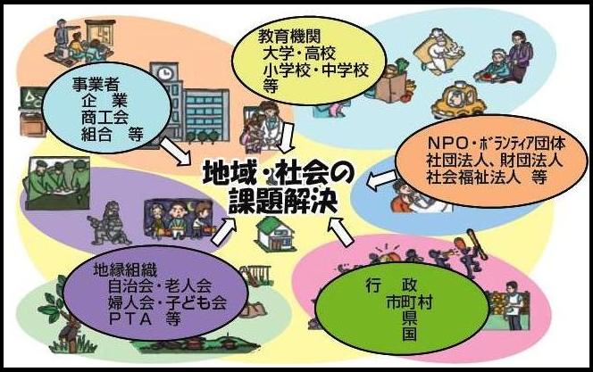 地域社会の課題解決