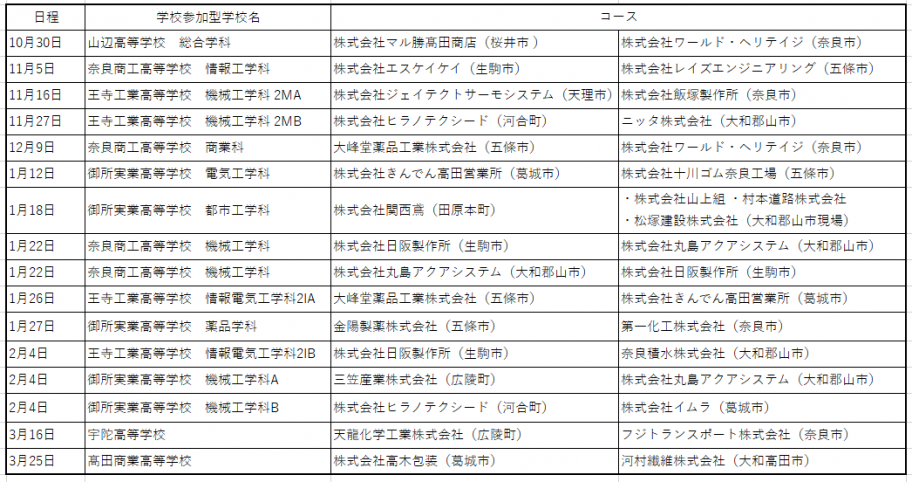 コース