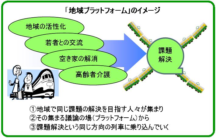 地域プラットフォームのイメージ