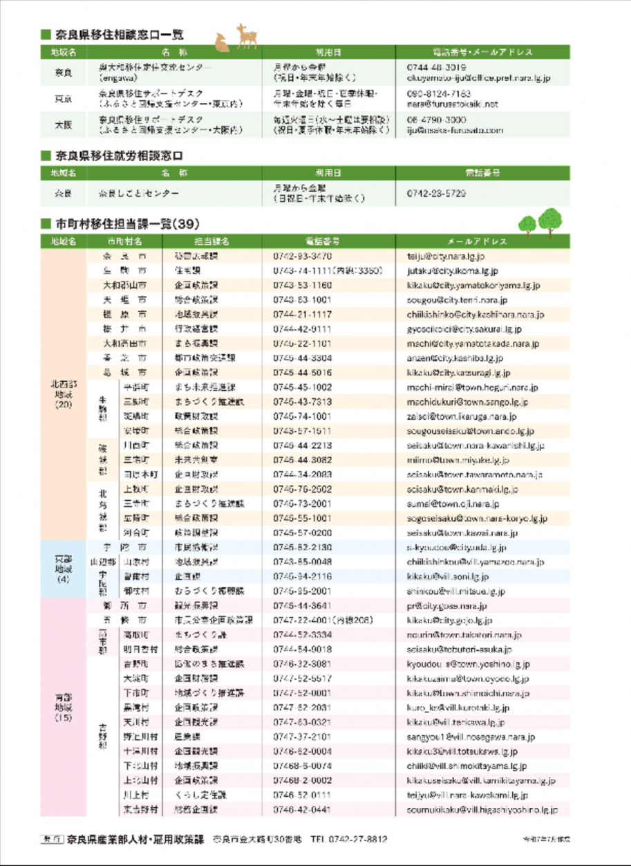 相談窓口一覧