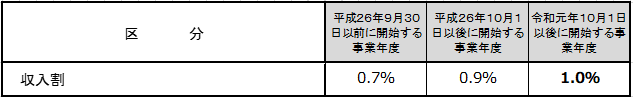 第2号事業の税率