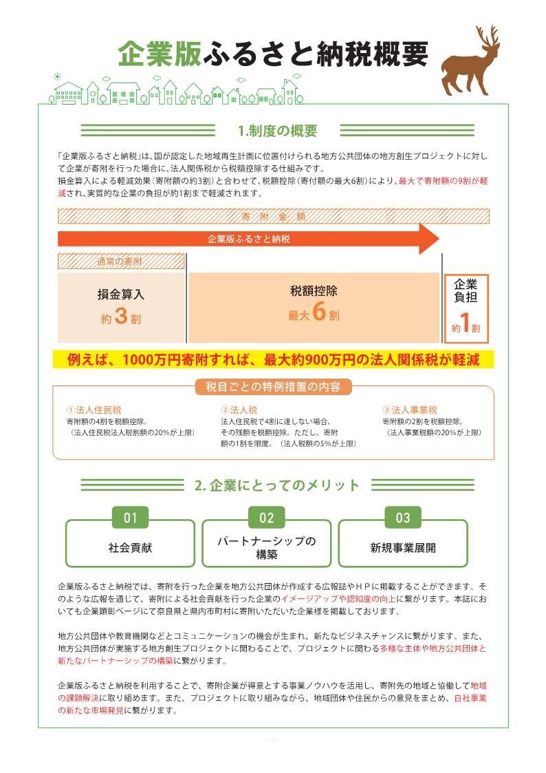 企業版ふるさと納税概要1