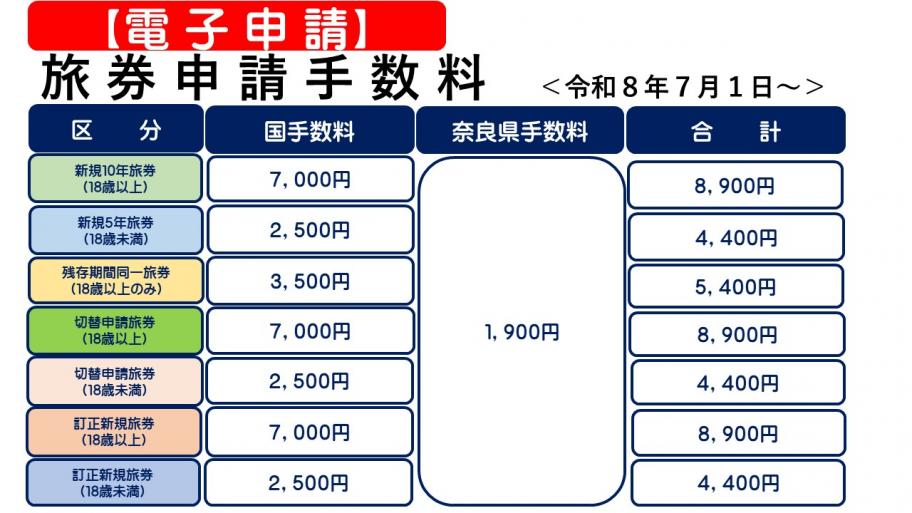 電子申請