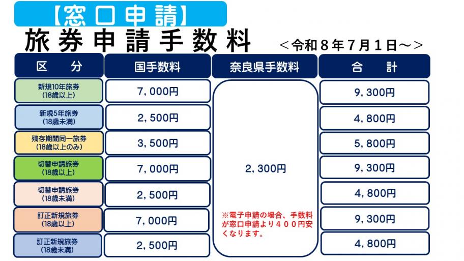 窓口申請
