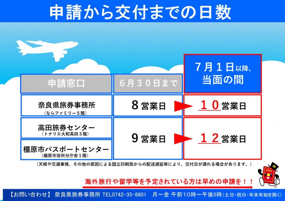 日数変更