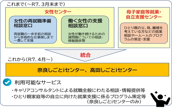 相談窓口流れ図