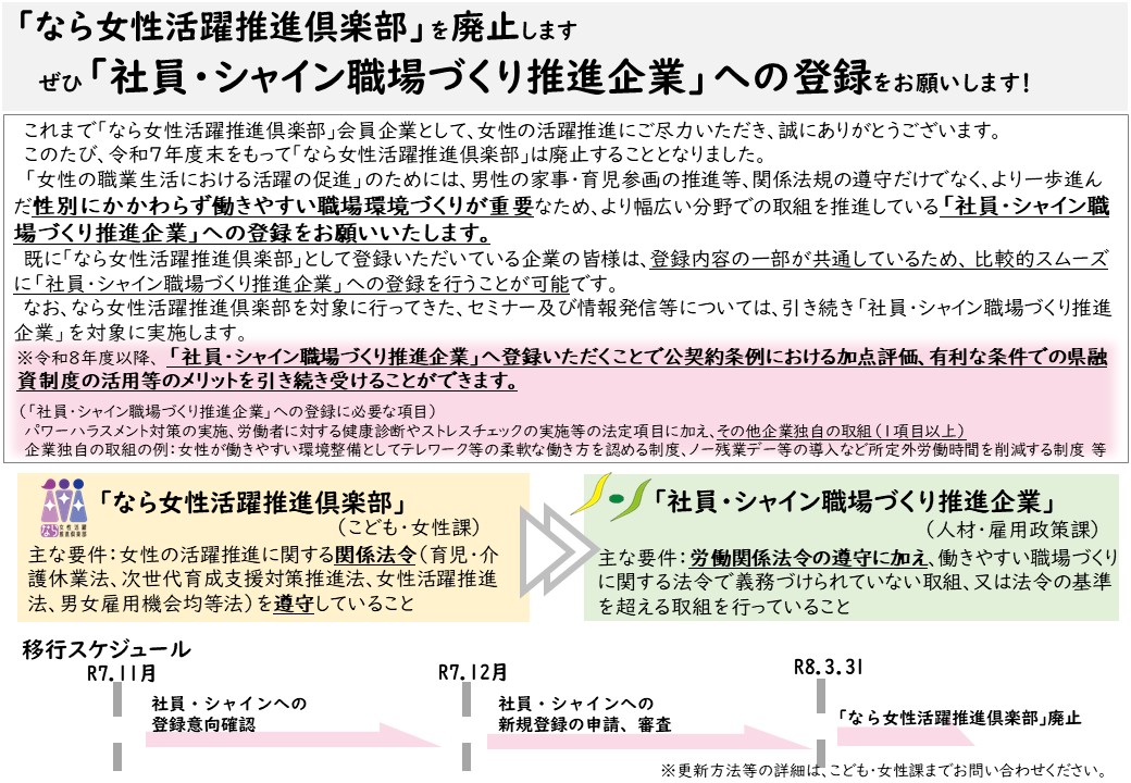 なら女性活躍推進倶楽部の廃止について