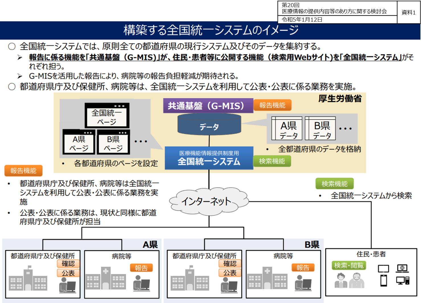構築する全国統一システムのイメージ