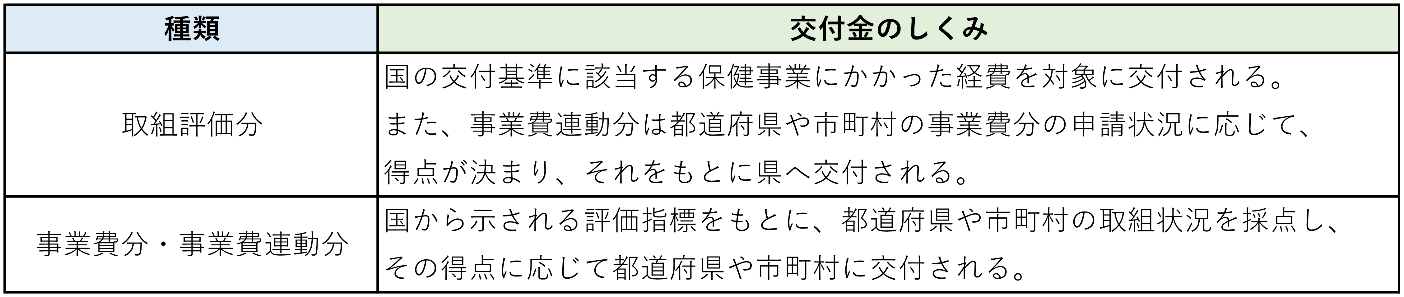 交付金のしくみ