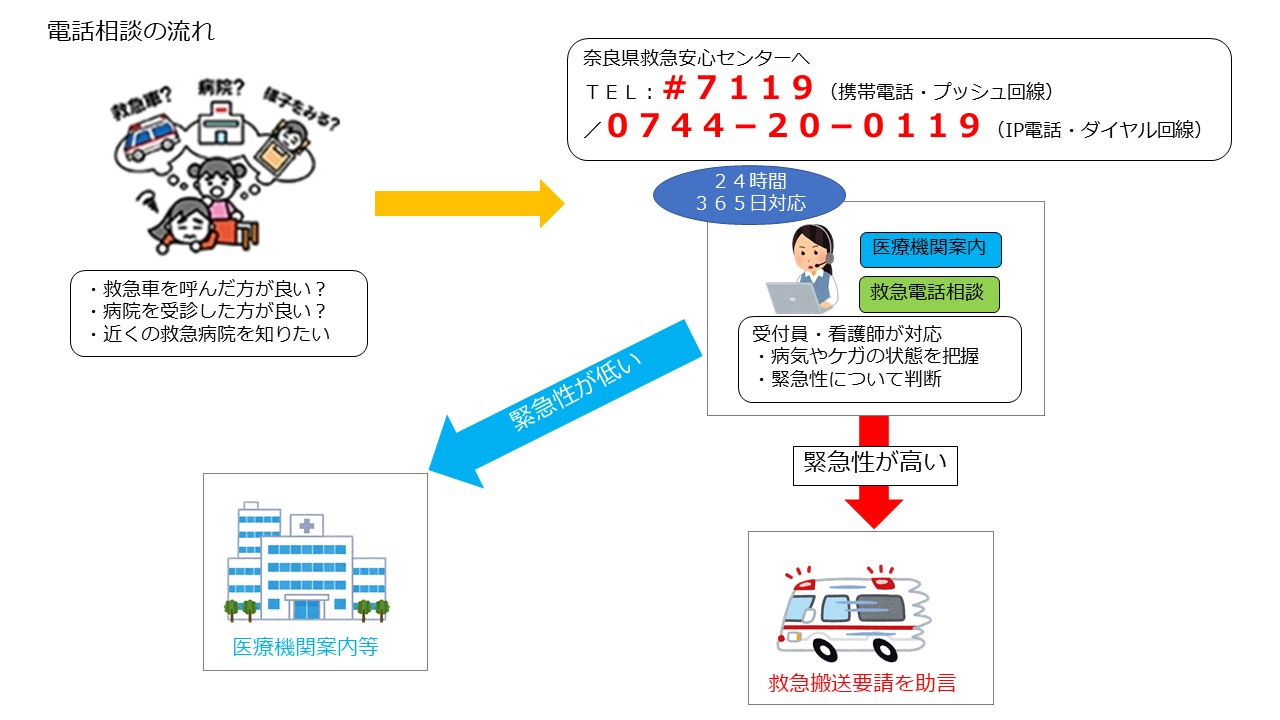 電話相談の流れ
