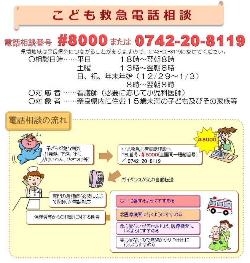 こども救急電話相談