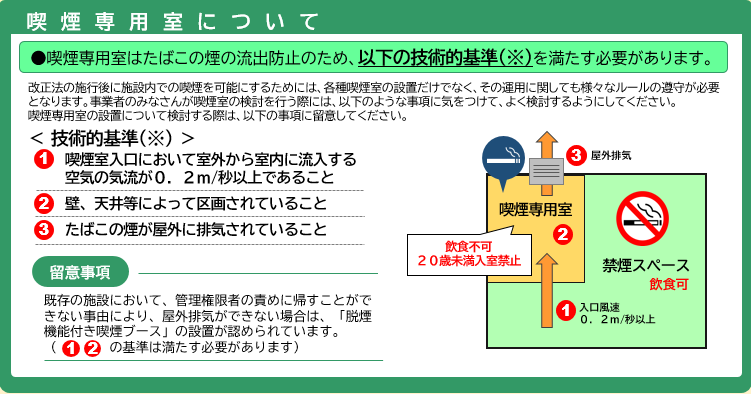 喫煙専用室