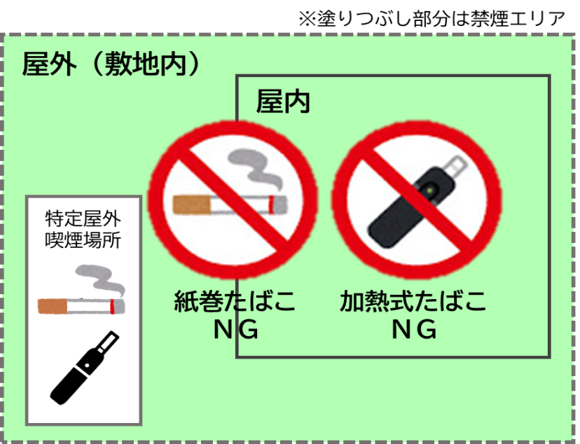 屋外禁煙規制内容のイメージ図
