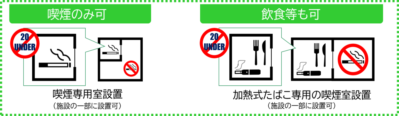 店内禁煙規制の例外図