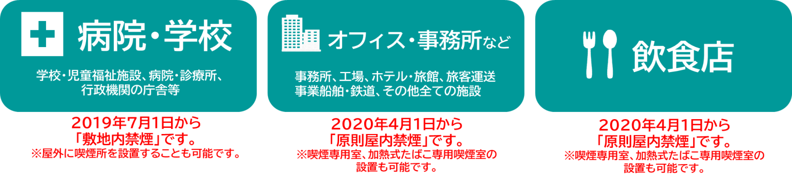 病院・学校、オフィス・事務所、飲食店でのルール