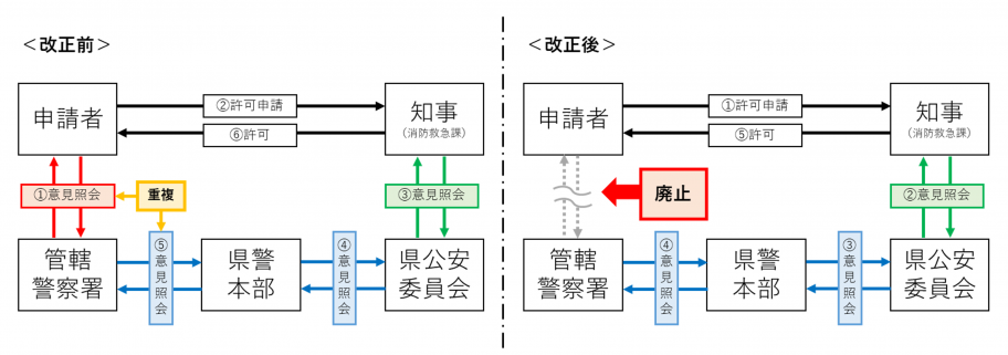 フロー図