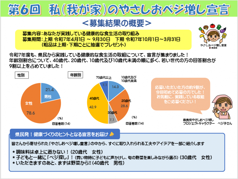 第6回宣言