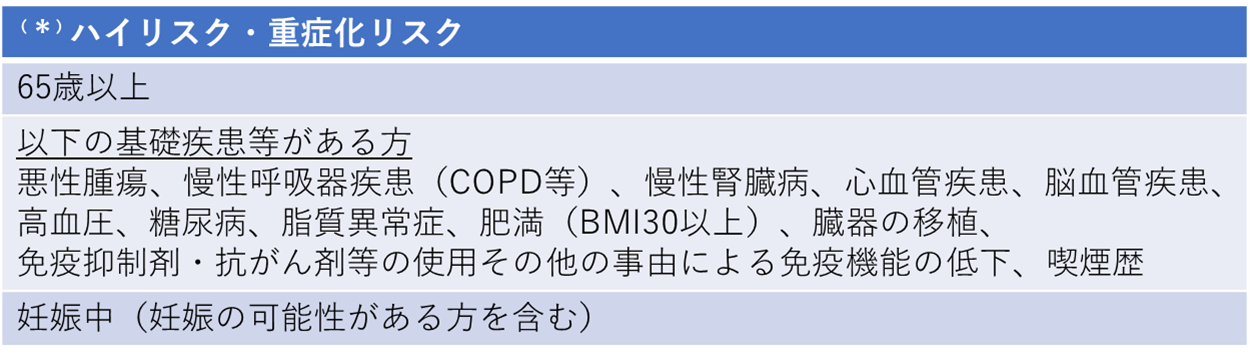 ハイリスク・重症化リスク