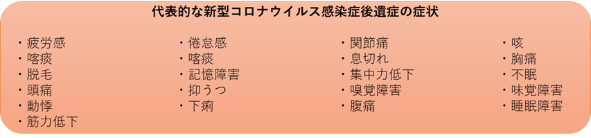代表的な新型コロナウイルス感染症後遺症の症状
