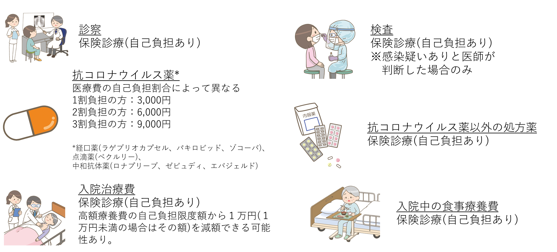 新型コロナウイルス感染症に関する医療費の自己負担について1