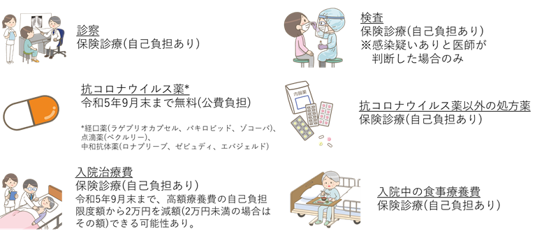 新型コロナウイルス感染症に関する医療費の自己負担について2