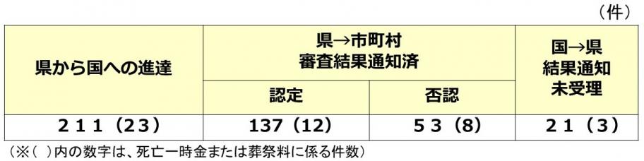 20260331