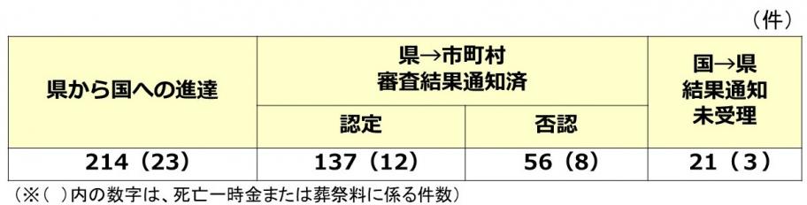 20260630