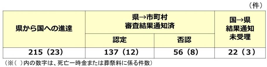 20260731