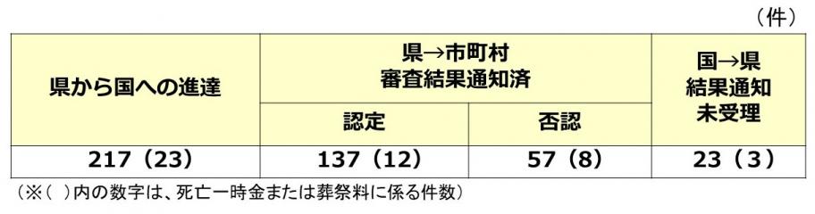 20260930