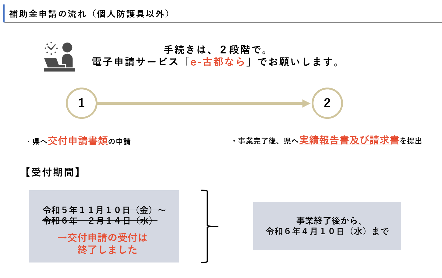 補助金申請の流れ（個人防護具以外）