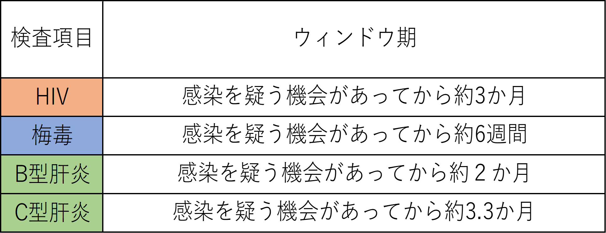 検査を受けるタイミング 画像1