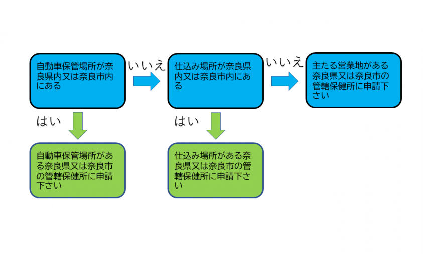 kyokasyutokubasyo