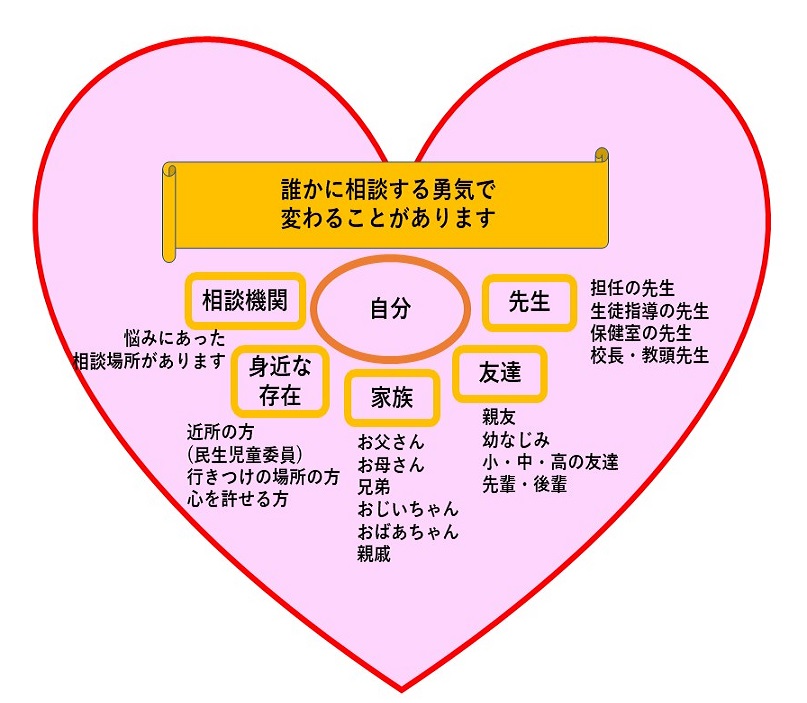 誰かに相談する勇気で変わることがあります