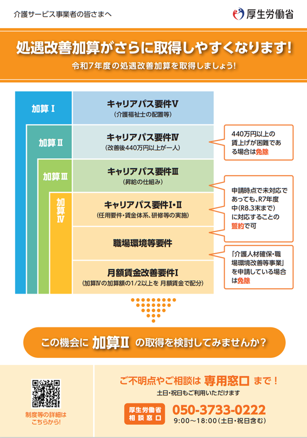 処遇改善加算がさらに取得しやすくなります