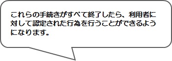 これらの手続きですべて終了したら、利用者に対して認定された行為を行うことができるようになります。