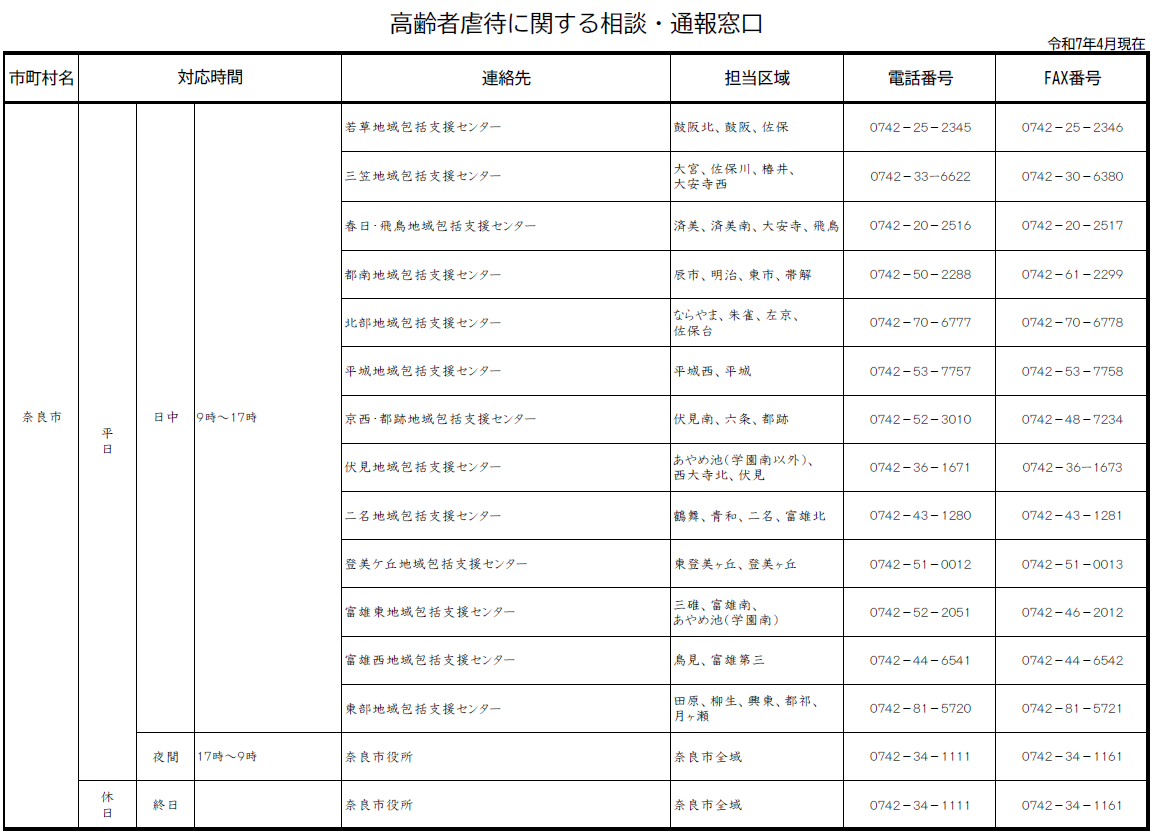 高齢者虐待に関する相談・通報窓口1