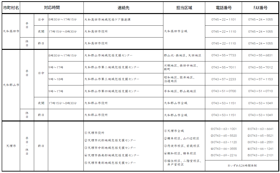 高齢者虐待に関する相談・通報窓口2