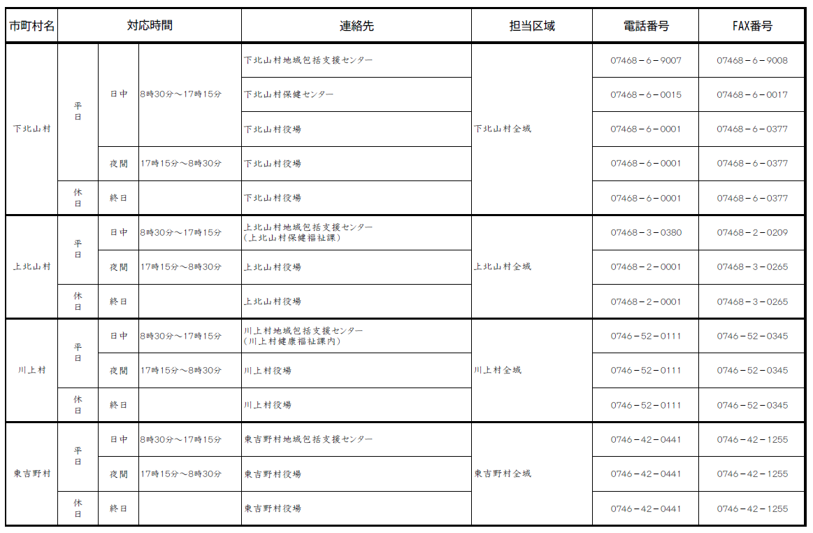 高齢者虐待に関する相談・通報窓口11
