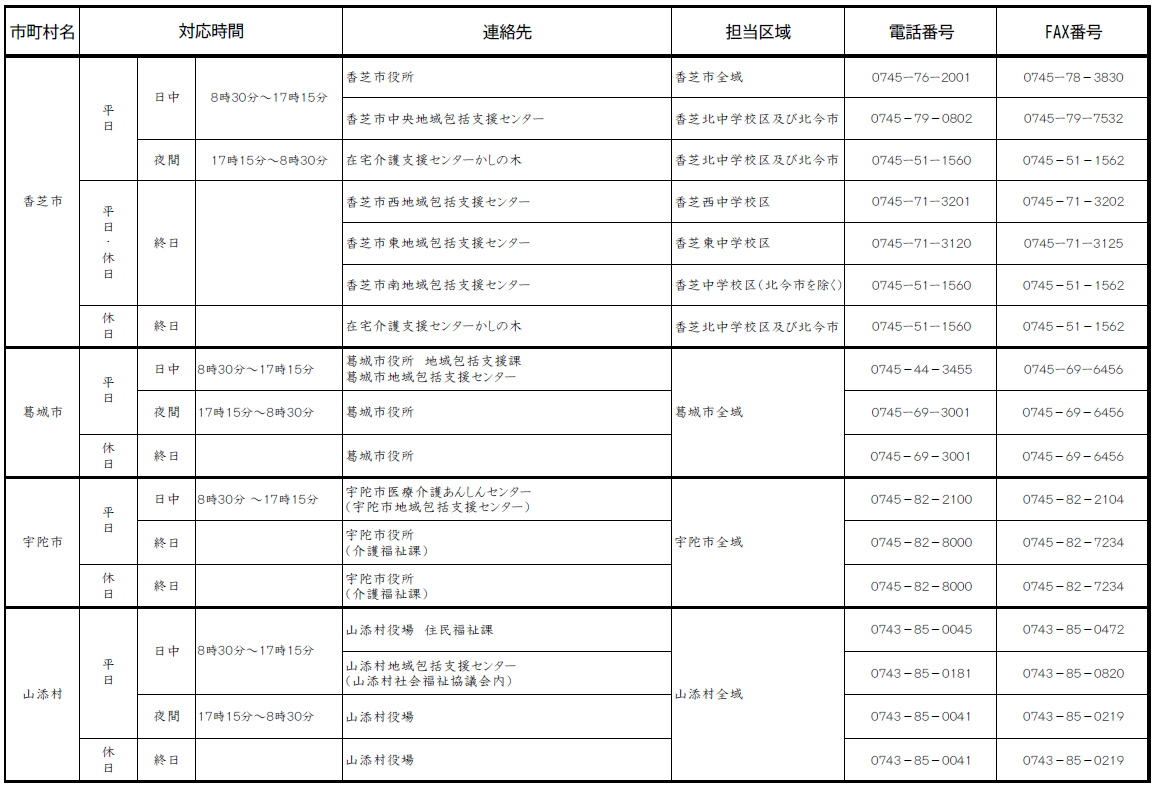 高齢者虐待に関する相談・通報窓口5