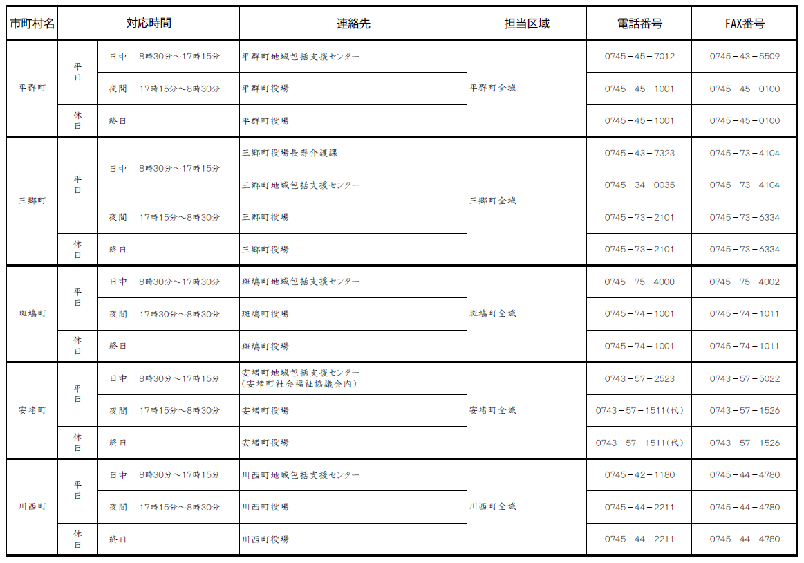高齢者虐待に関する相談・通報窓口6