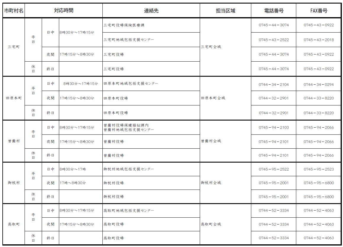 高齢者虐待に関する相談・通報窓口7