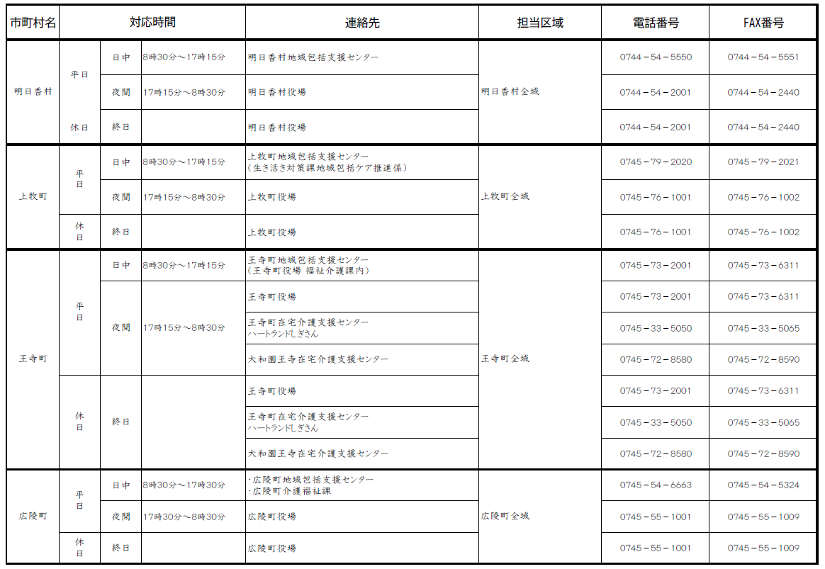 高齢者虐待に関する相談・通報窓口8