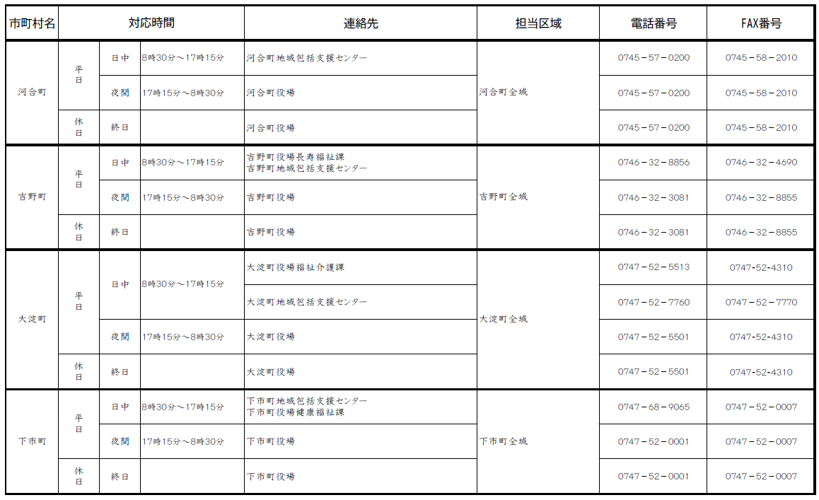高齢者虐待に関する相談・通報窓口9