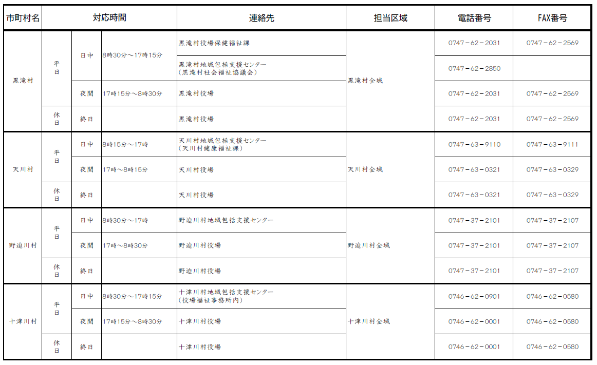 高齢者虐待に関する相談・通報窓口10