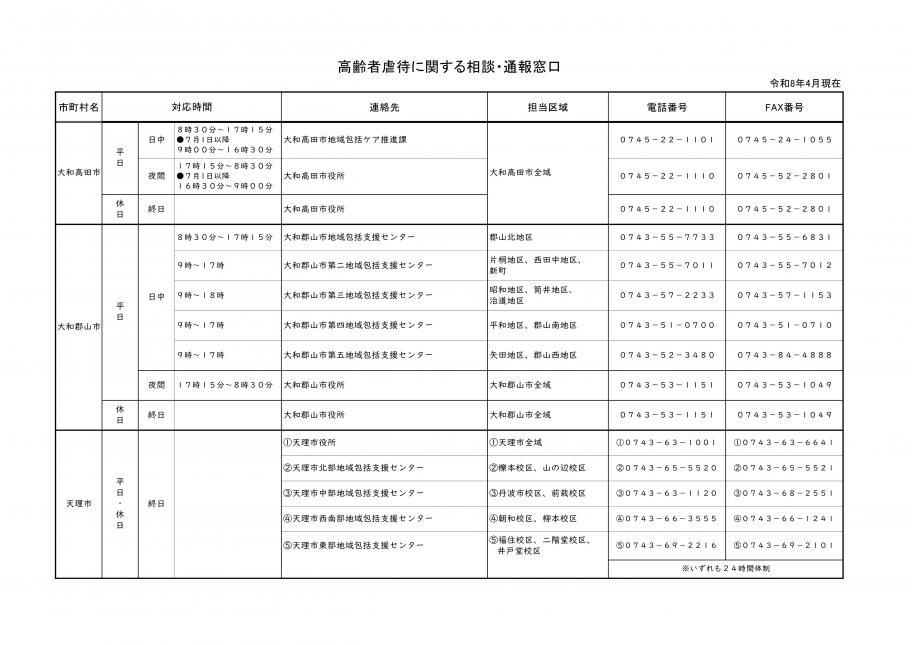 窓口2