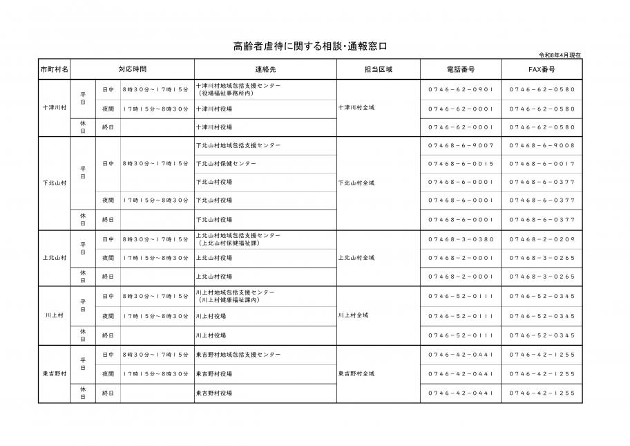 窓口12